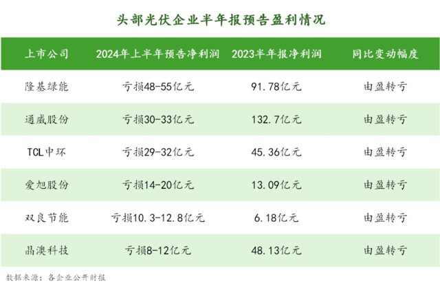 创业 第43页