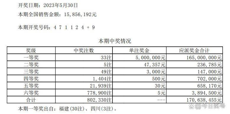 澳门彩管家婆一句话，实证数据解释落实_AR版62.59.27