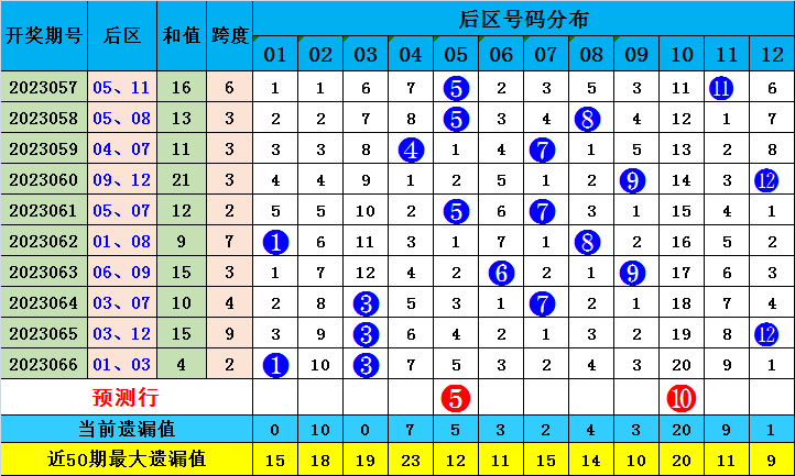 今晚澳门必中一肖一码适囗务目，统计分析解释落实_iShop7.22.67