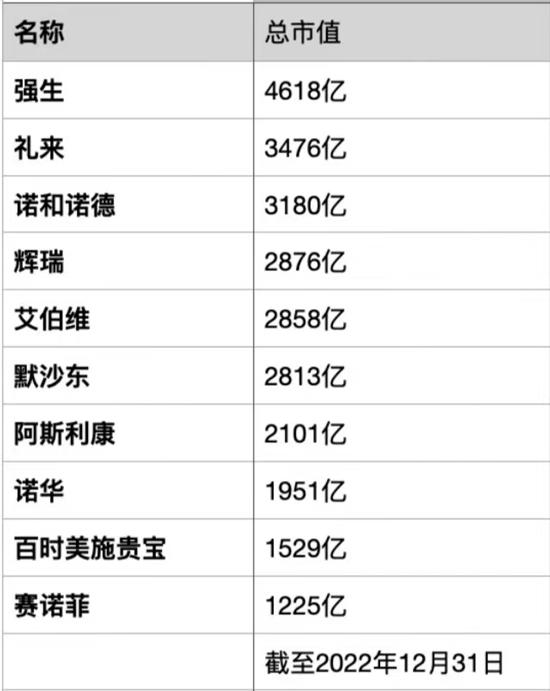 艾伯维公司财报即将发布，分析师最新预测一图速览