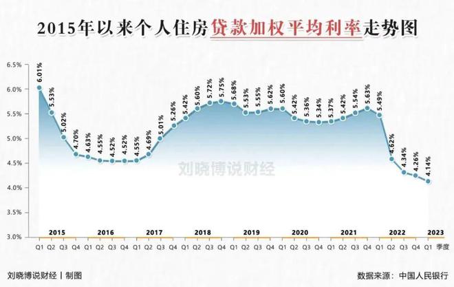 减负担稳楼市，存量房贷利率批量调整全面启动