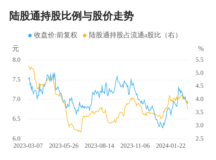 第208页