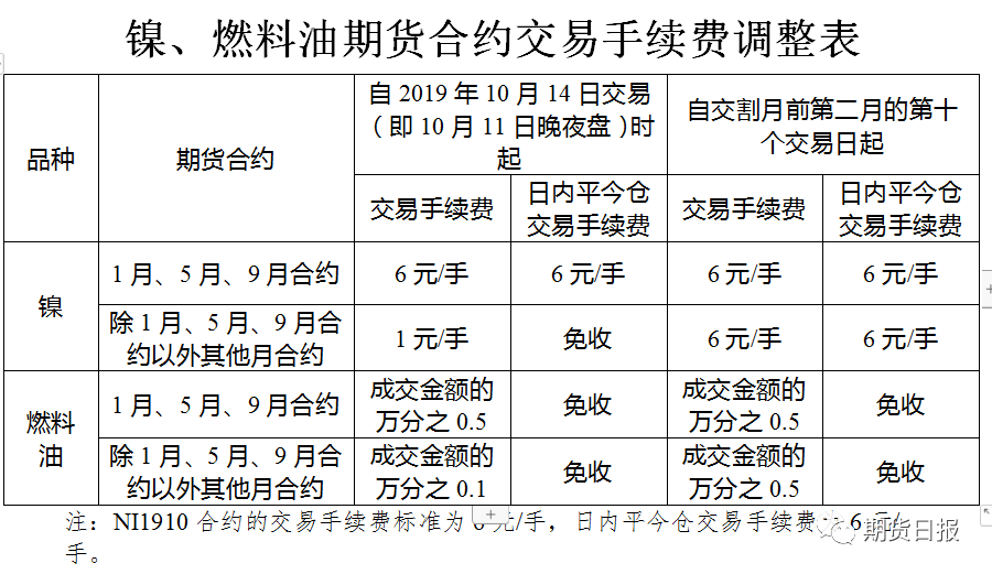 第318页