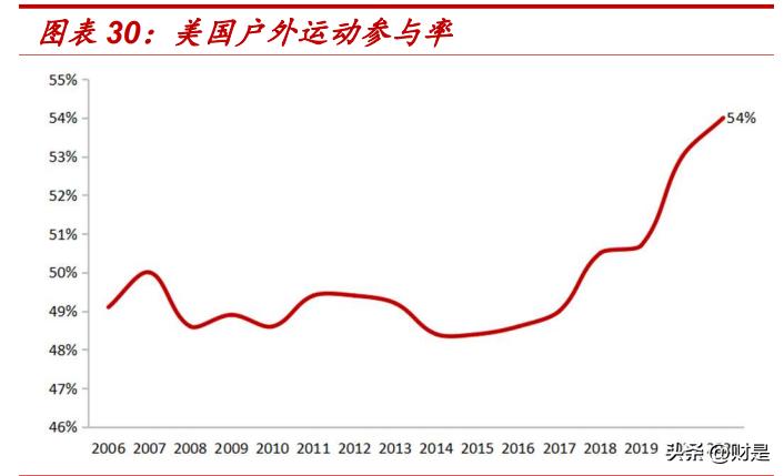 纵报 第221页