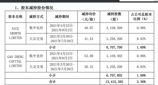 澳门一码一肖100%精准，实践经验解释落实_尊享版95.7.94