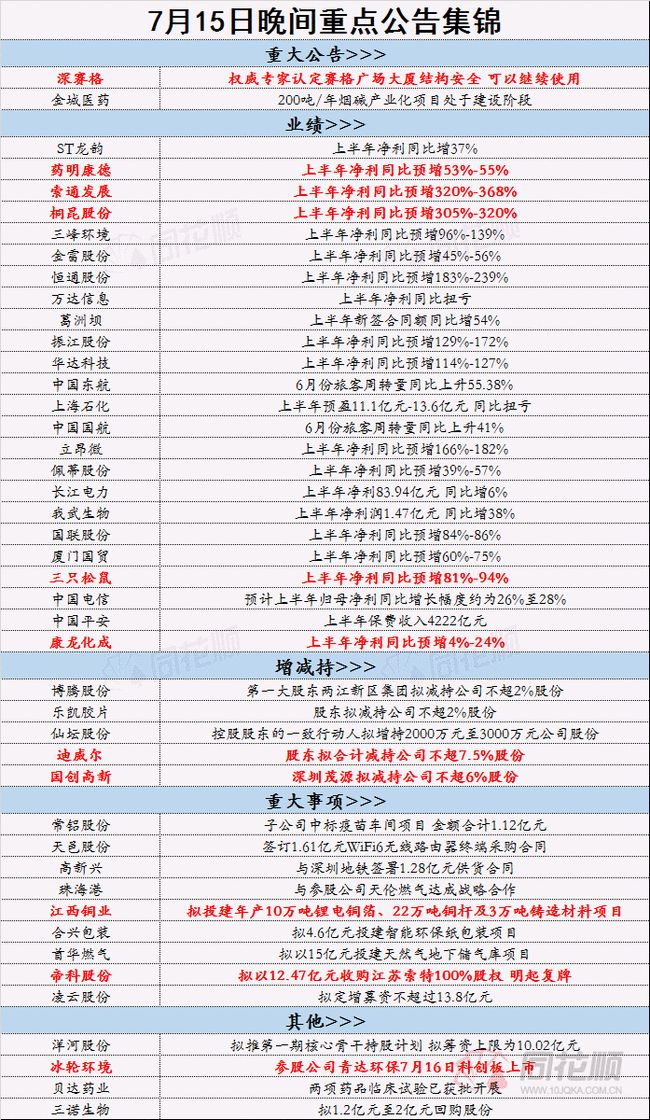 新澳门天天彩2024年全年资料，定量解答解释落实_模拟版23.85.36