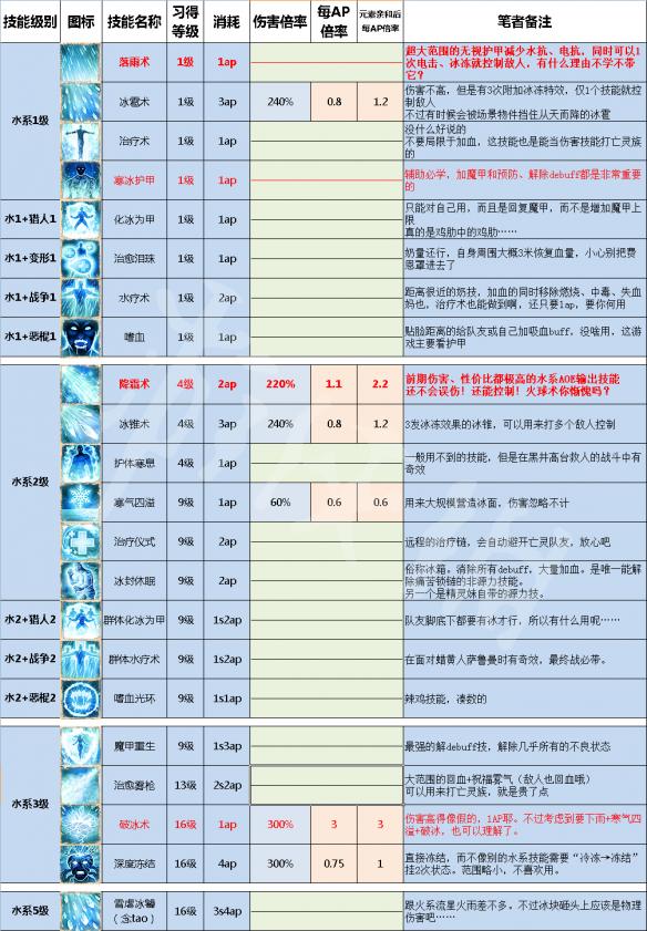 闻潮 第19页