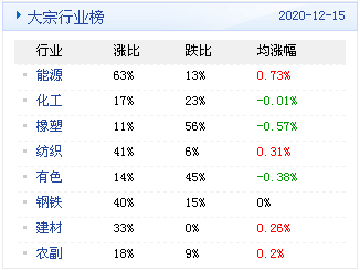 新澳精准资料免费提供221期，统计解答解释落实_3D61.13.19