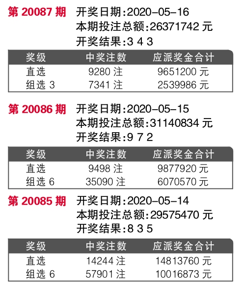 2024新澳门天天六开好彩大全，实地调研解释落实_战略版99.52.77