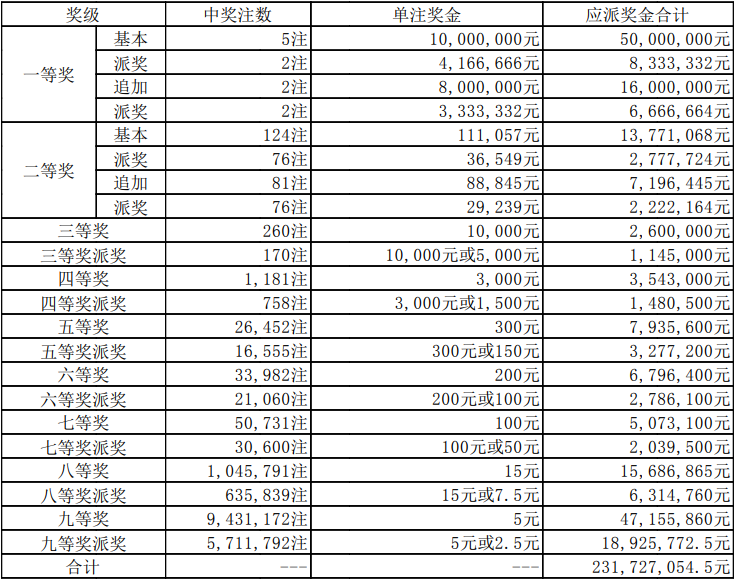 7777788888马会传真，实地数据解释落实_终极版98.92.40