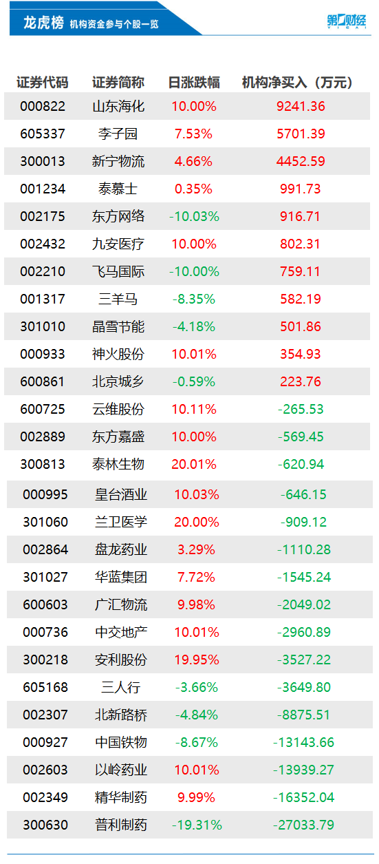 真精华布衣天下正版今天推荐号码，定量解答解释落实_粉丝版46.95.32