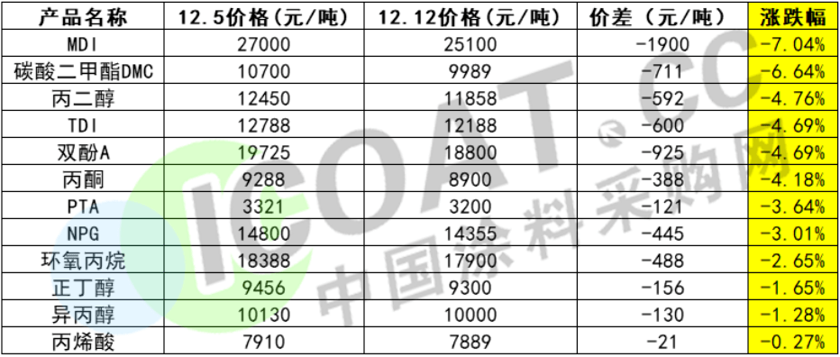 2024新港彩原料免费，最新数据解释落实_模拟版39.27.44