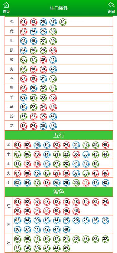 澳门六开彩天天开奖结果生肖卡，可靠解答解释落实_手游版100.65.54