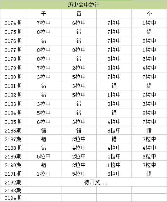 新澳天天开奖资料大全1052期，数据资料解释落实_iPhone56.86.11