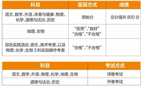 新奥门资料大全正版资料2024年免费下载，可靠数据解释落实_手游版71.37.19