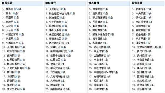 新澳全年免费资料大全，预测解答解释落实_限量版83.60.75