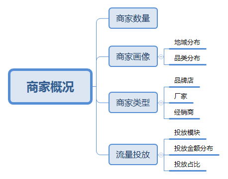 六盒宝典的应用场景，统计分析解释落实_iShop87.15.58