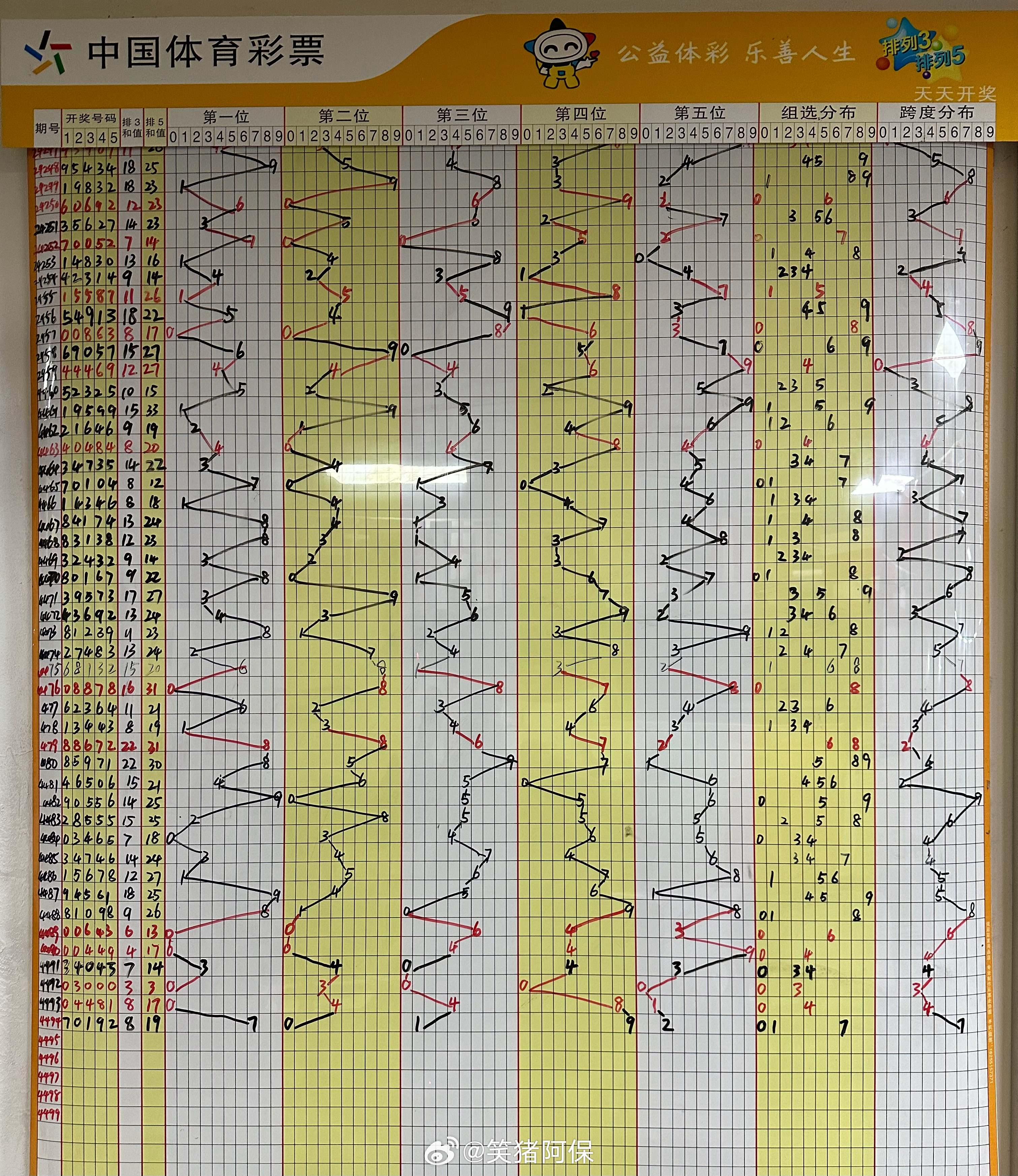 排列三走势图表新浪，专业数据解释落实_户外版23.97.26