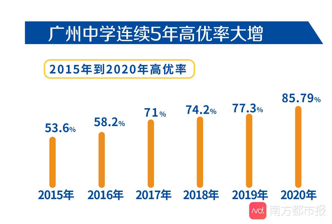 免费资料大全，统计分析解释落实_尊贵版48.68.64