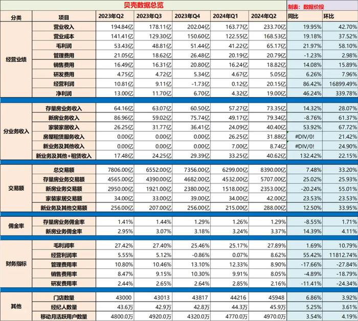 新奥彩2024年免费资料查询，数据分析解释落实_iShop94.28.19