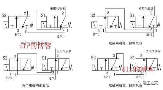 电磁阀止逆，应用、原理与选型详解